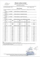 Lottery Results - Draw No 54