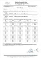 Lottery Results - Draw No 51